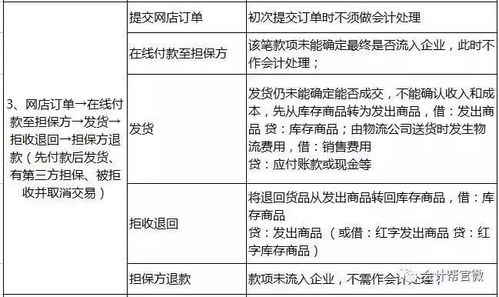 2019史上最全版会计分录,赶紧收藏吧