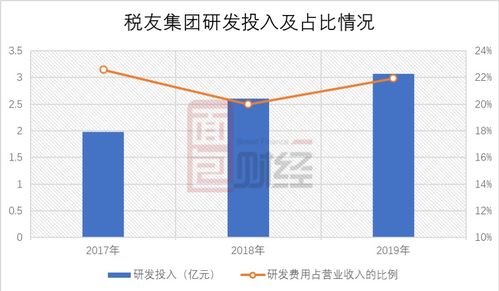 26家汽车产业公司排队IPO 总募资或超两百亿