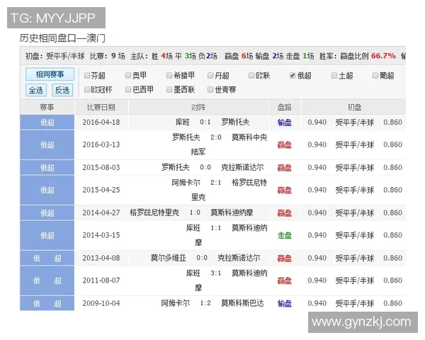 喀山与奥伦堡对决分析及竞彩推荐谁将获胜